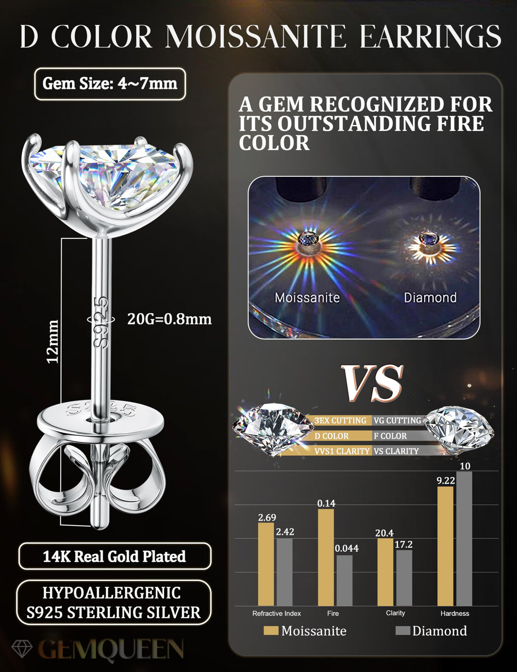 GEMQUEEN Moissanite Earrings Studs 925 Sterling Silver Hypoallergenic 2.4CT