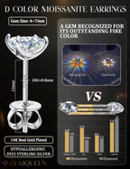GEMQUEEN Moissanite Earrings Studs 925 Sterling Silver Hypoallergenic 2.4CT