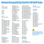 Romwish 2FT LED Tube Light, T8 T10 T12 Type B LED Light Bulb, 10W(24W Equiv.), 5000K Daylight, 1120LM, 24 Inch F20T12 Fluorescent Replacement, Remove Ballast, Double-Ended Power, Clear Cover, 4 Pack
