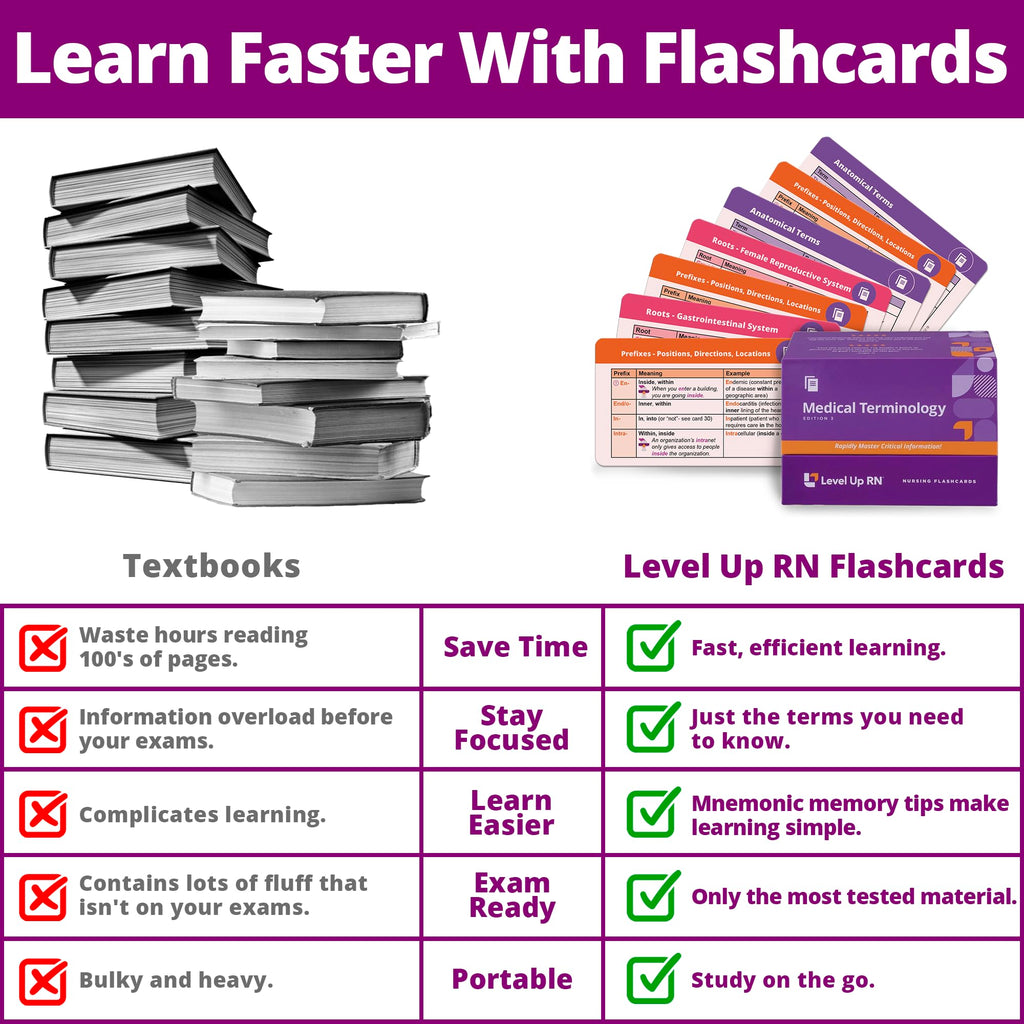 Medical Terminology Flash Cards – 559 prefixes, Roots, suffixes, Key Terms - Plus 397 Examples and 159 Easy Memorization Tips + Illustrations. Related Terms Grouped Intuitively on 159 Cards