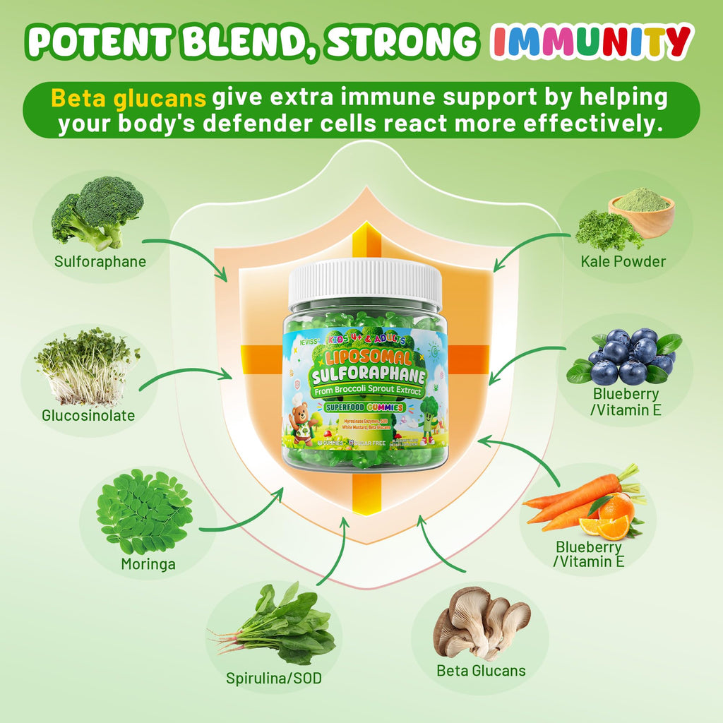 Liposomal Sulforaphane Gummies from Broccoli Sprouts with Superfood, SOD, Beta Glucans, Myrosinase, White Mustard for Kids 4+ & Adults Supports Brain, Cognitive & Focus, Immune, Sugar Free, 120cts