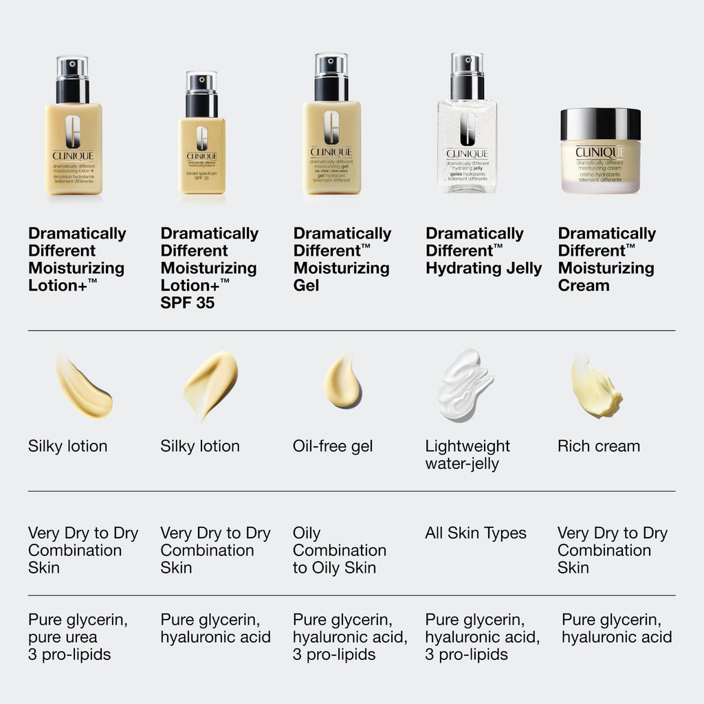 Clinique Dramatically Different Moisturizing Lotion+ | Hydrating Face Mositurizer With Glycerin and Urea | Strengthens Skin Barrier | Step 3 in 3-Step Skin Care Routine, 6.7 Fl Oz