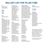 10Pack T8 LED Bulbs 4 Foot, 4FT T8 Fluorescent Replacement, Type A+B,14W 2450LM 4000K Neutral White, Plug & Play or Ballast Bypass, G13, T8 T10 T12 LED Replacement, Frosted Cover