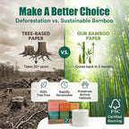 Eco Soul Premium Bamboo Toilet Paper 3 Ply | 12 Mega Rolls | 300 Sheets Each | FSC Certified Hypoallergenic, Textured & Skin-Friendly Septic-Safe Soft Bathroom Tissue Eco-Friendly Chemical & Dye Free