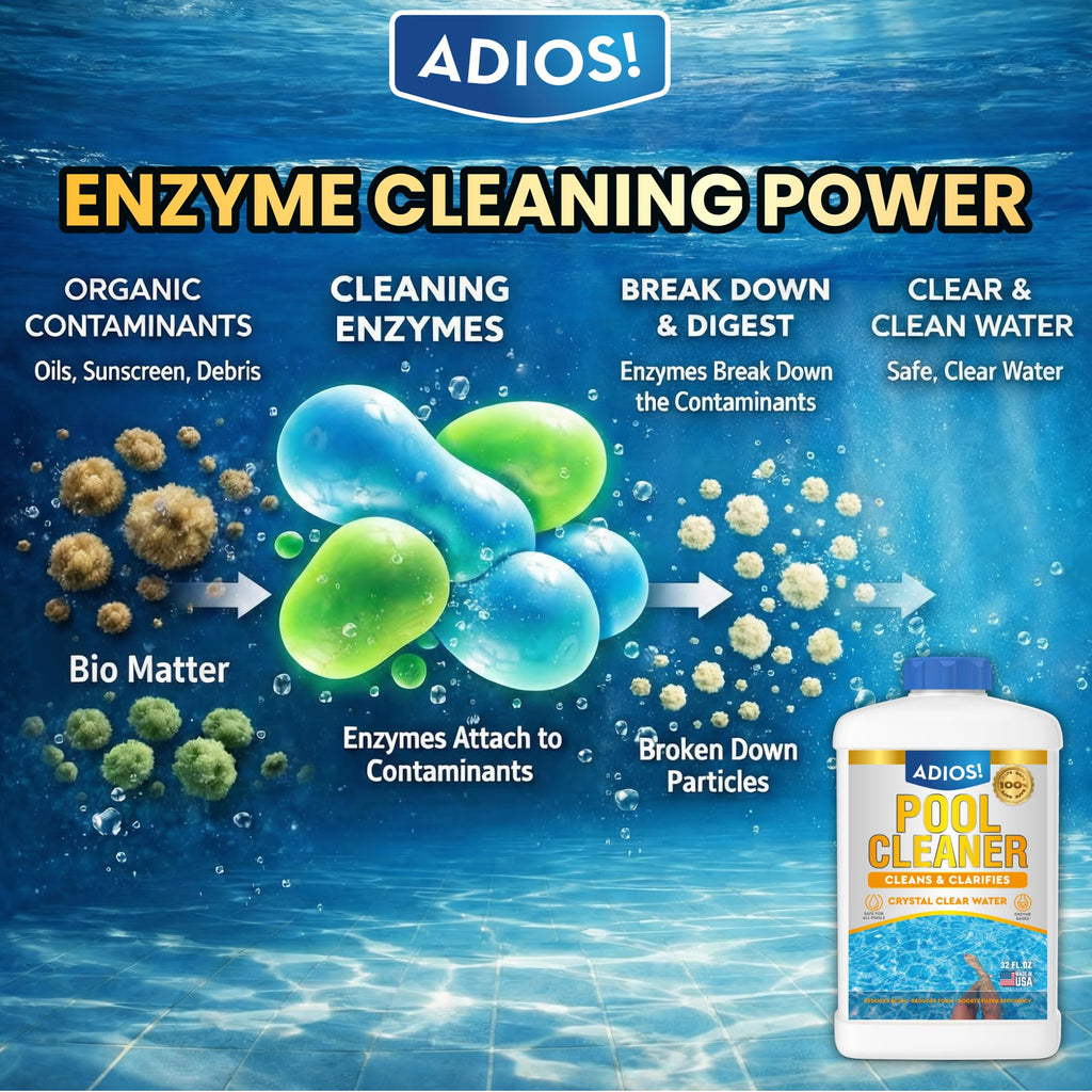 Adios! Cold Plunge Water Treatment Stabilizer with Enzymes and Citrus - Cleans and Deodorizes Ice Baths, Pods and Tubs for a Refreshing Recovery (32oz)
