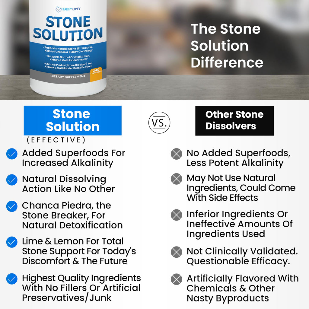 Stone Solution Capsules- Natural Dissolver, Kidney Stone Support & Kidney Cleanser Chanca Piedra Stone Breaker Gallbladder Cleanse, Flush & Stop Recurrence, Stone Relief 60 Servings