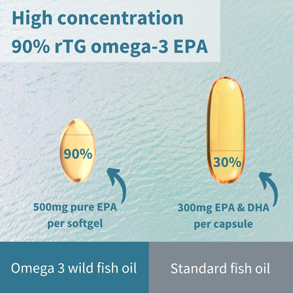 Igennus Pharmepa Restore, Pure EPA 1000mg, Omega 3 rTG Fish Oil, IFOS Certified, High Absorption, 90% Concentration Triple Strength, Wild & Sustainable, Lemon Flavor, 1-Month Supply, 60 Softgels