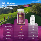 NAD Resveratrol Gummies, NAD supplements for Women with Hydrolyzed Collagen, Grape Seed, and D-Biotin Support Antioxidant Action, Anti-Aging, Cell Regeneration & Energy, Sugar-Free, 60 Gummies, 3 Pack