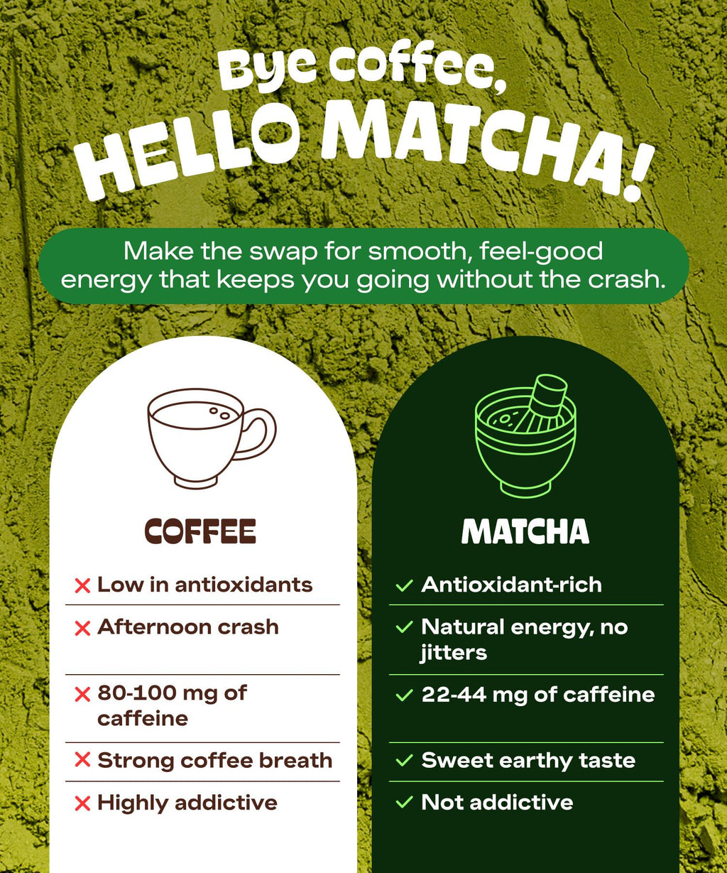 Matcha DNA Organic Matcha Powder - XXL 16oz TIN – Matcha Green Tea - USDA Organic Gluten-Free Vegan, Unsweetened No Additives - Everyday Green Macha Powder Tea for Lattes, Smoothies, Baking & Recipes