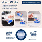 Truly Free Natural Laundry Detergent for Sensitive Skin | Eco Friendly, Plant Based, Baby Clothes Safe | Clean & Easy Powder to Liquid, 3 Detergent Packs + 1 Empty Reusable Jug | Unscented, 150 Loads
