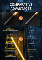 Lightsaber,Dueling Double Light Saber,Metal Hilt Force Fx Rechargeable 2pack Real 20 Colors Length 40 in gradient lightsabers,real dueling lightsaber for adults,Christmas Halloween Present for Kids