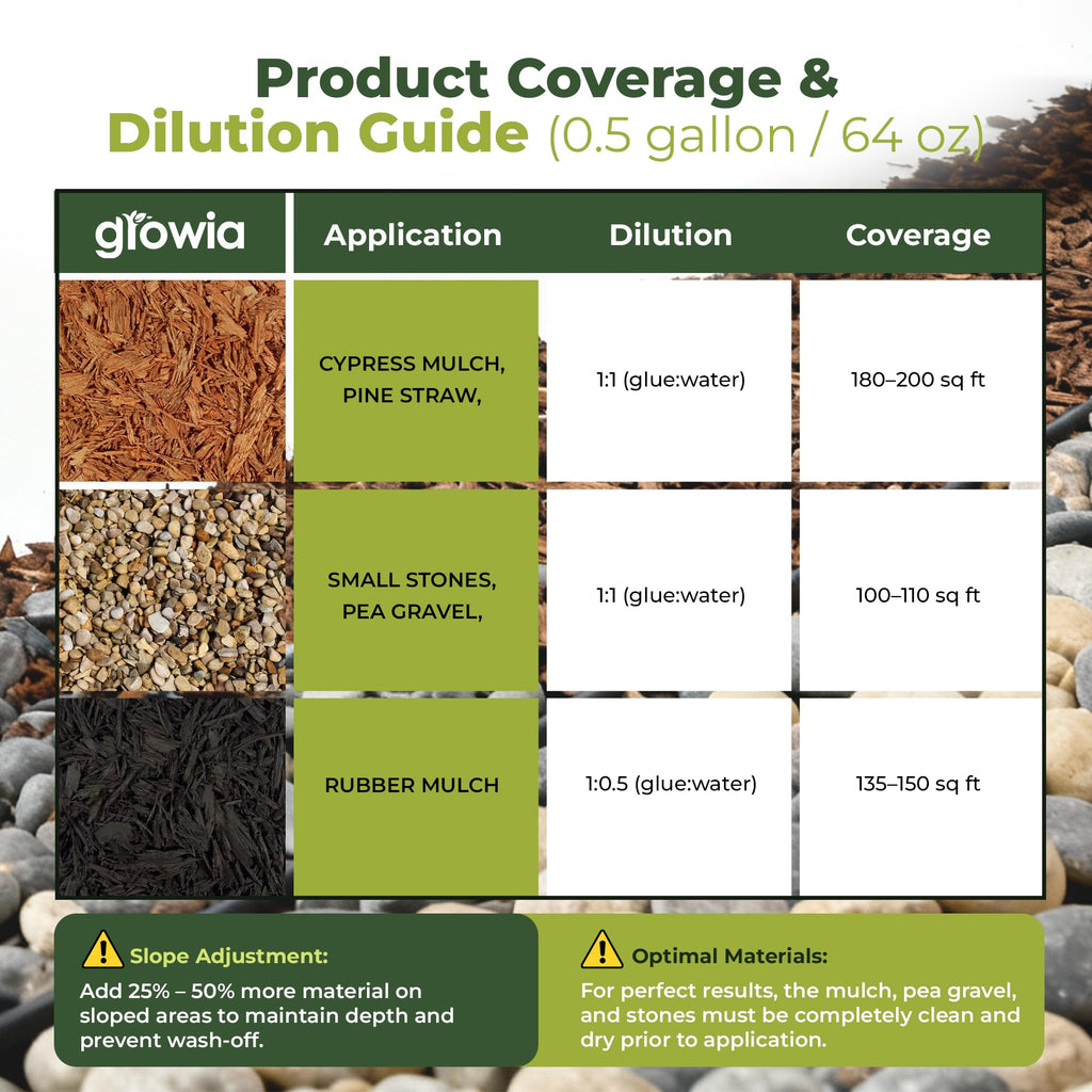 Mulch and Rock Glue for Landscaping - Cover Upto 200 sqft - 0.5 Gallon Mulch Glue for Rocks Outdoor Landscaping, Rock Glue for Pea Gravel, Fast-Drying Gravel Glue, Non-Toxic Gravel Binder