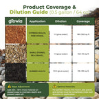 Mulch and Rock Glue for Landscaping - Cover Upto 200 sqft - 0.5 Gallon Mulch Glue for Rocks Outdoor Landscaping, Rock Glue for Pea Gravel, Fast-Drying Gravel Glue, Non-Toxic Gravel Binder