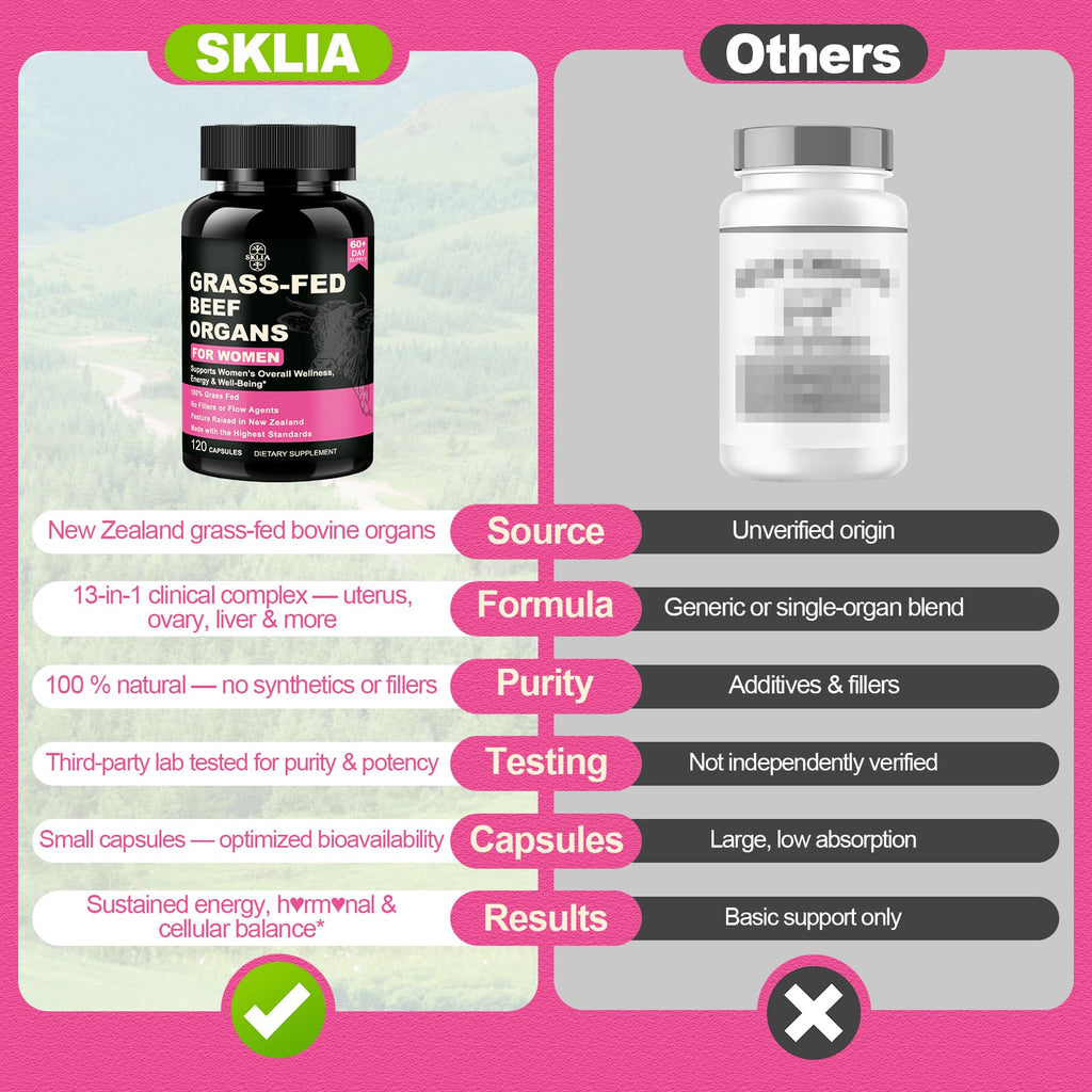 SKLIA Beef Organ Supplement for Women - Beef Liver, Kidney, Heart, Uterus Tissue, Ovary | Supports Women's Overall Energy and Wellness | Grass Fed, Pasture Raised in New Zealand, 120ct,1P