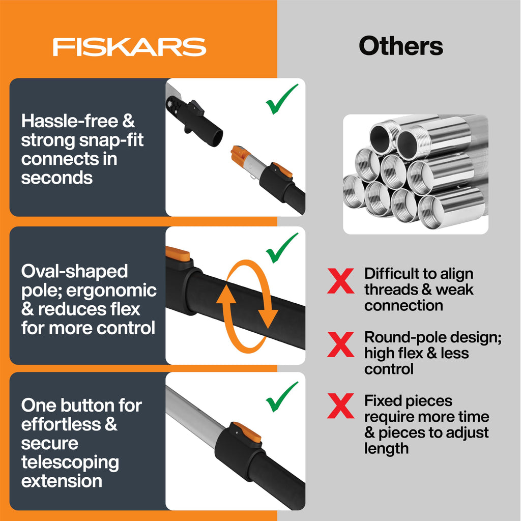 Fiskars 4-16 Ft XtendControl Extendable Modular Pole Saw & Tree Trimmer