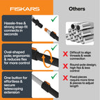 Fiskars 4-16 Ft XtendControl Extendable Modular Pole Saw & Tree Trimmer