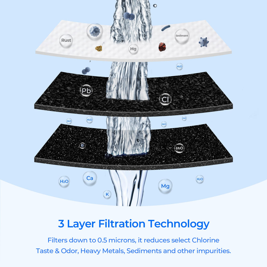 TEEHAY WF3CB Frigidaire Water Filter Replacement, Compatible with Frigidaire FFSS2315TS, FFSS2614QS, FFSS2615TP, FFSS2615TS, FFSS2625TS, FFUS2613LS, LFSS2312TF, LFSS2312TP, LFSS2612TE, 3 Pack