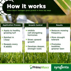 Primo Maxx Plant Growth Regulator