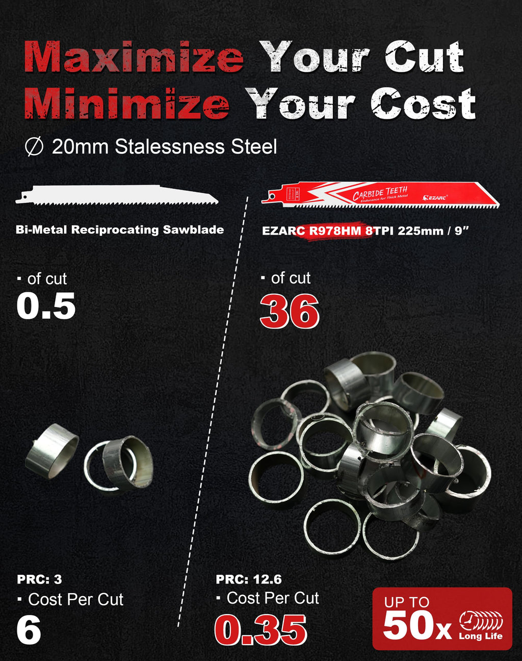 EZARC Carbide Reciprocating Saw Blade R978HM Endurance for Thick Metal, Cast Iron, Alloy Steel 9-Inch 8TPI, 1-Pack