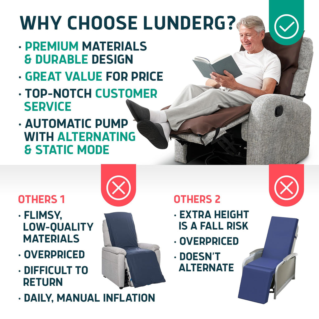 Lunderg Alternating Air Pressure Pad for Recliner Chair - Pressure Relief Cushion Topper for Recliner - Bed Sore Prevention - Medical Grade Mattress Pad, Cover & Quiet Pump - Home or Hospital (Coffee)