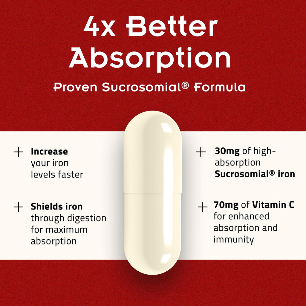 SiderAL Forte Iron Supplement Clinically Proven to Increase Levels Without Side Effects | Sucrosomial High Absorption Gentle Iron Pills for Women and Men | Vitamin C | Anemia & Energy Support | 30 ct