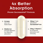 SiderAL Forte Iron Supplement Clinically Proven to Increase Levels Without Side Effects | Sucrosomial High Absorption Gentle Iron Pills for Women and Men | Vitamin C | Anemia & Energy Support | 30 ct