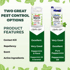 Mighty Mint Peppermint Oil Insect Repellent Plus Spray – Natural Indoor & Outdoor Bug Control for Spiders, Ants, Roaches, and More – Plant-Based, Extra-Strong Formula - 128 oz