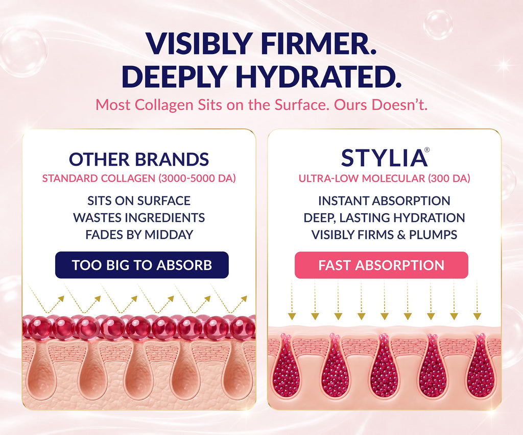 Stylia V Line Lifting Collagen Face Mask - Lift, Firm & Contour Jawline - Double Chin Strap with Hyaluronic Acid & Aloe - Neck Tightening and Lifting Mask - Jawline Shaper Face Lift Tape (10PC)