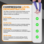 Doc Miller Compression Calf Sleeve for Men & Women – 20-30mmHg Graduated Support for Running, Shin Splints, Calf Strain – Knee High, Small to 6XL Plus Size