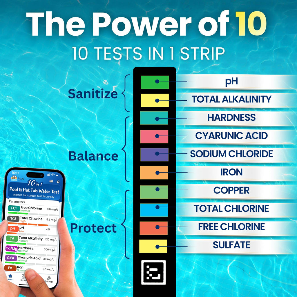 DROPLYTIX 10-in-1 Pool & Spa Water Test Kit with App, Hot Tub, Saltwater, Chlorine, Cyanuric Acid, Alkalinity, Hardness, pH, Nitrate, Sulfate, Digital Water Quality Testing Strips (DXPOOL-R10-S10)
