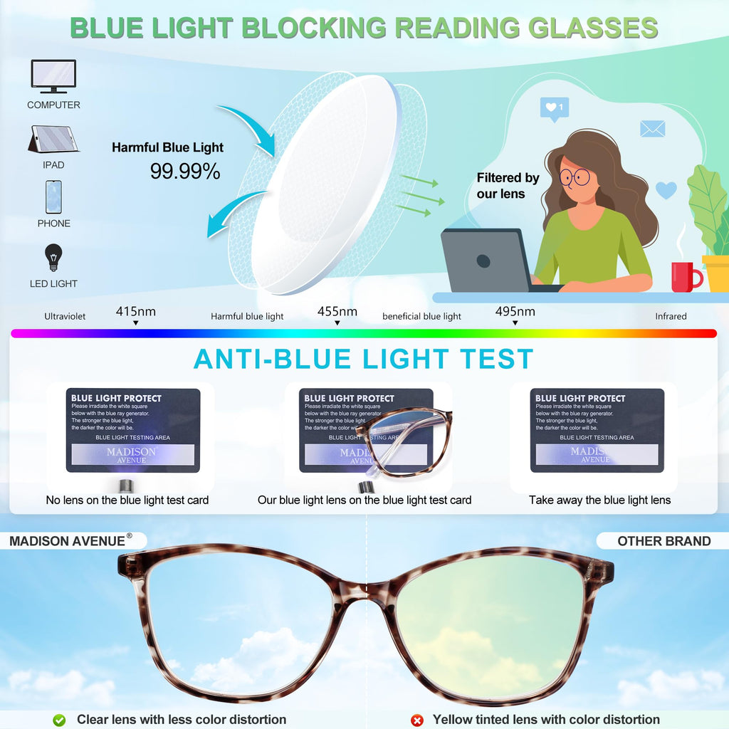 Madison Avenue Square Vintage TR90 Blue Light Blocking Reading Glasses for Women, Anti Glare/Eyestrain Computer Readers Black/Tortoise +2.25