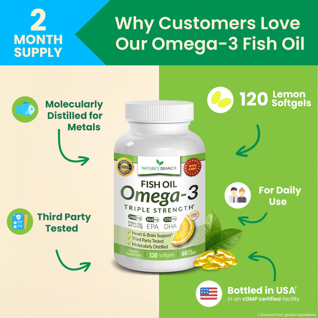 Triple Strength Omega 3 Fish Oil Supplements 2400mg | 120 Capsules, Burpless High Potency Lemon Flavor, High EPA DHA for Men & Women Ultra Pure Softgels | Joint Support, Eyes, Heart Brain Health Pills