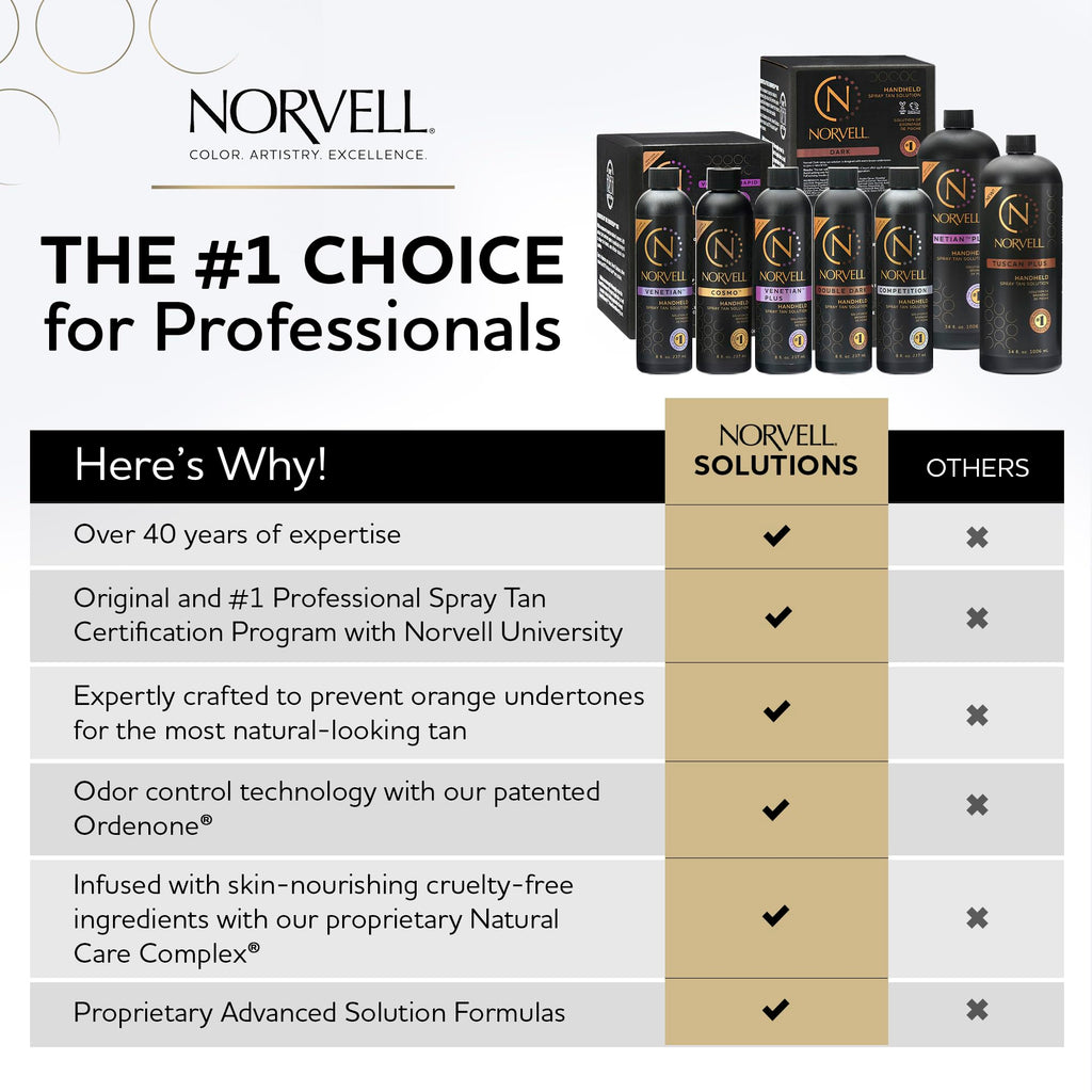 Norvell Tuscan Plus Spray Tan Solution 8 fl oz – Professional Sunless Tanning Formula with Caramel Brown & Rose Colors, Instant Natural Color, Long Lasting, Streak Free Results