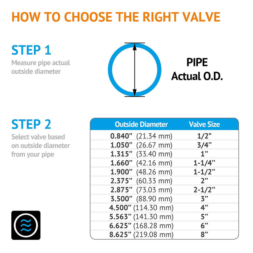 HYDROSEAL Kaplan 1’’ PVC True Union Ball Valve with Full Port, ASTM F1970, EPDM O-Rings and Reversible PTFE Seats, Rated at 200 PSI @73F, Gray, 1 inch Socket (1 inch)