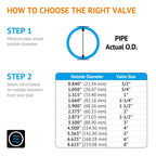 HYDROSEAL Kaplan 1’’ PVC True Union Ball Valve with Full Port, ASTM F1970, EPDM O-Rings and Reversible PTFE Seats, Rated at 200 PSI @73F, Gray, 1 inch Socket (1 inch)