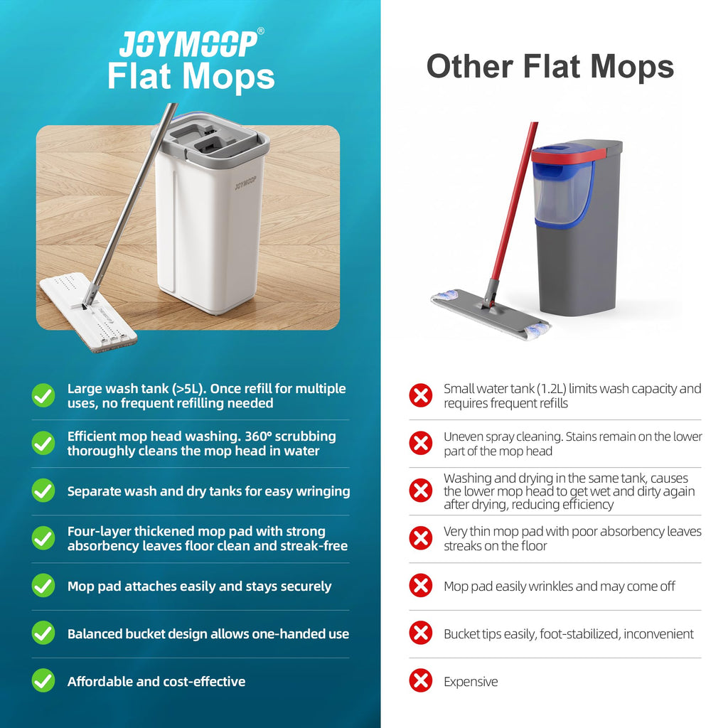JOYMOOP Flat Mop System with Wringer Bucket, White, Microfiber Floor Cleaning Set for Wet and Dry Use, 60" Handle with 3 Reusable Pads