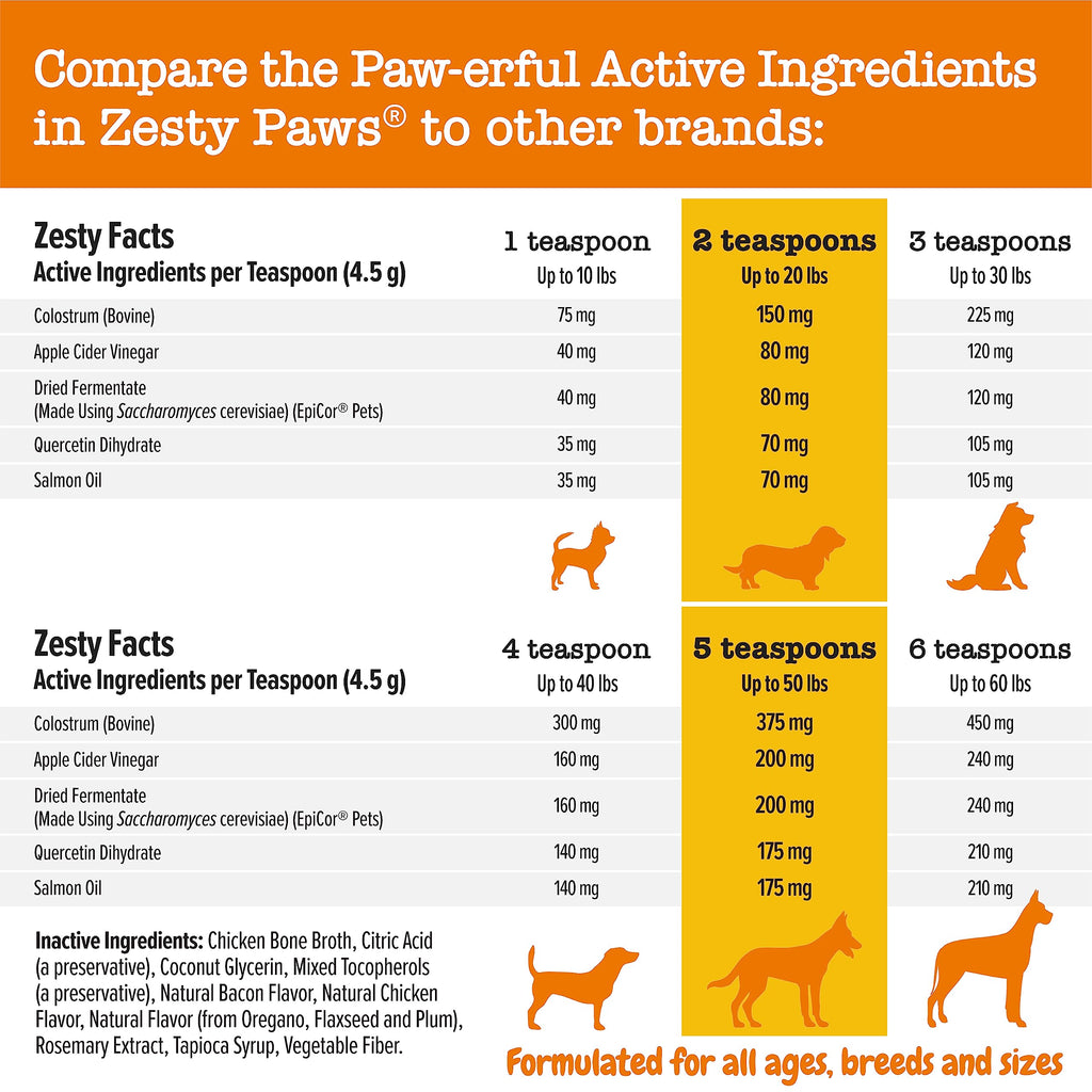 Zesty Paws Allergy & Immune Flavor Infusions for Dogs - with Omega 3 Salmon Oil for Sensitive Skin, EpiCor Pets, Colostrum & Quercetin - Supports Seasonal Allergies - Chicken Flavor - 16 fl oz