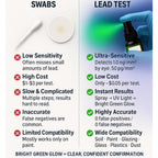 PZHZ Lead Test Kit – Fast Lead Detection for Dishes, Paint & Toys, Includes Non-Lead Reference Card & UV-Protection Gloves, 2 Bottle Test Liquid + Free Lab Tests, Accurate & Easy Home Use