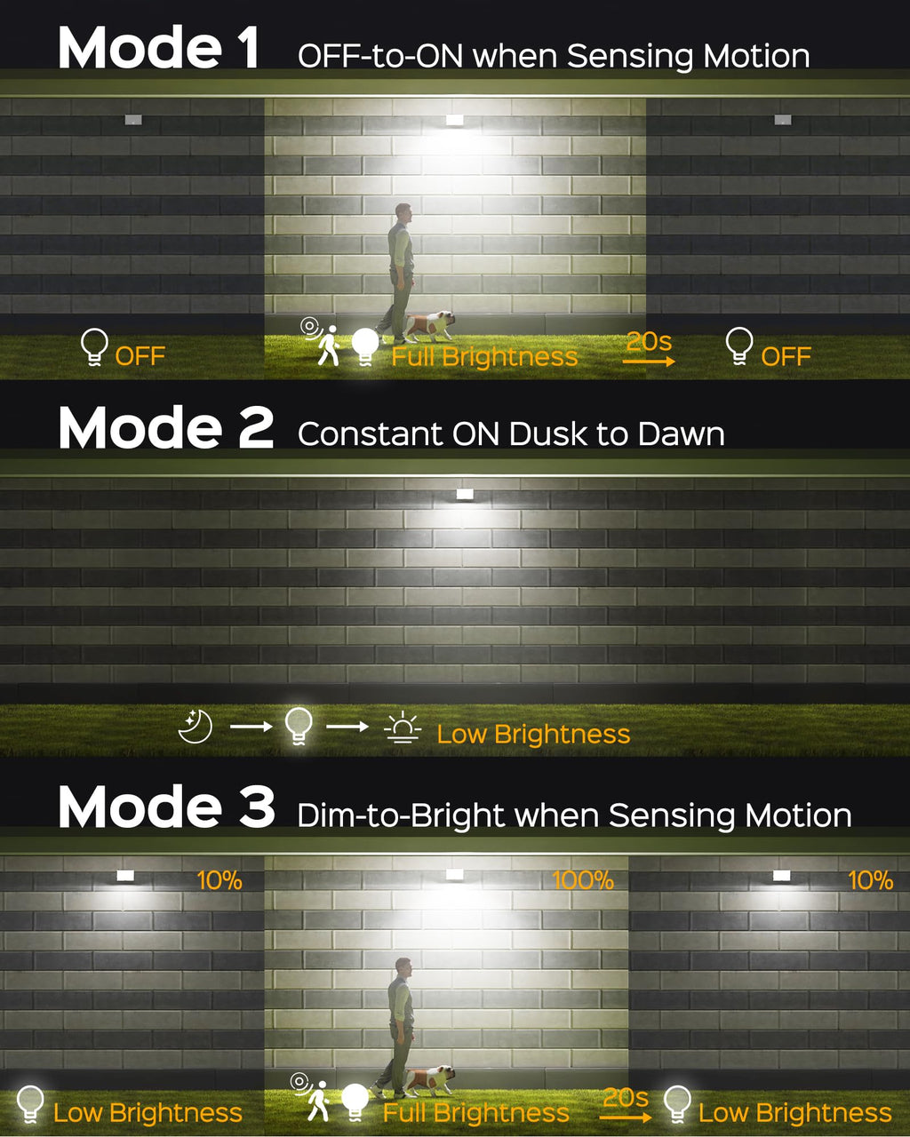 SUPERDANNY Solar Outdoor Flood Lights with 113 Bright LEDs, Motion Sensor Dusk to Dawn Outside Flood Lights with 16ft Cable IP65 Waterproof, Security Light for Garden Barn Porch 4 Pack