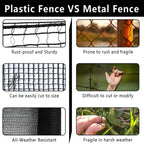 POYEE Deer Fence Netting 5x100ft Plastic Mesh Netting for Garden Protection
