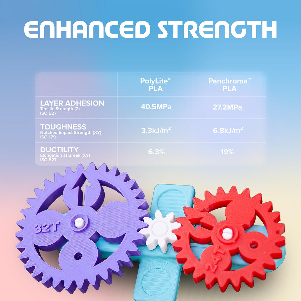 Polymaker Panchroma PLA Purple 3D Printer Filament, 1.75mm, 1kg Spool, Easy to Print, High Speed Printing, Tangle Free, AMS Compatible, Perfect for Toys, Decor, Miniatures, Models & Cosplay