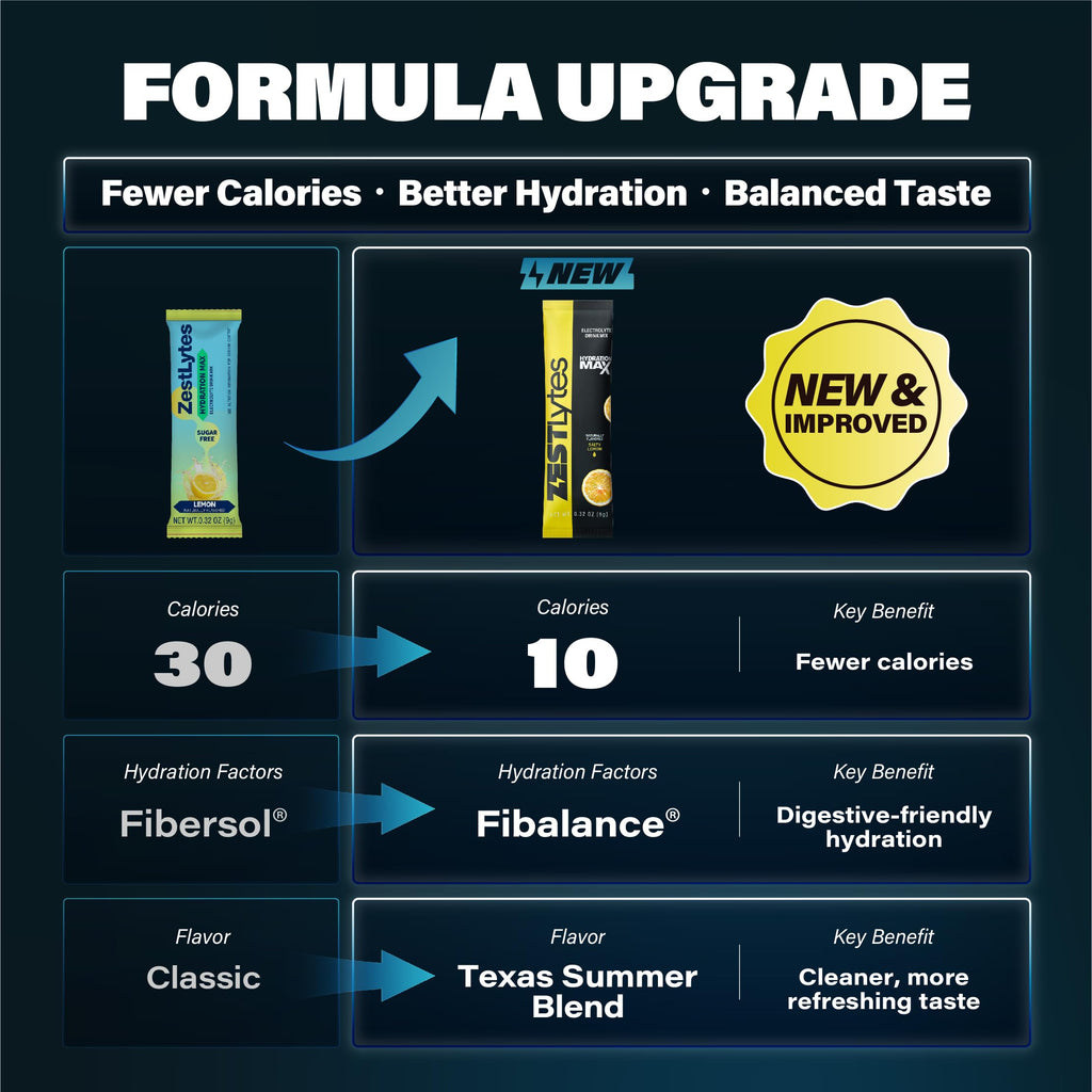 ZestLytes 40 Sticks Salty Lemon Sugar Free Electrolyte Hydration Packets, High Sodium Low Calorie Electrolyte Powder Drink Mix, Liquid Daily IV Flavor, 2 Hydration Factors