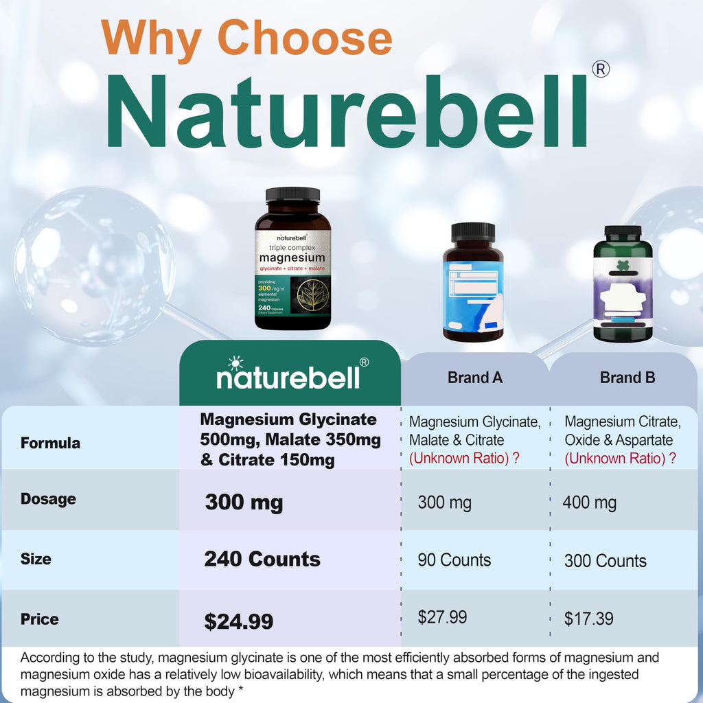 Magnesium Complex 1,000mg, 240 Capsules | Triple Magnesium Complex with Glycinate, Citrate, & Malate | Chelated & Purified for Better Absorption | Filler Free, Non-GMO