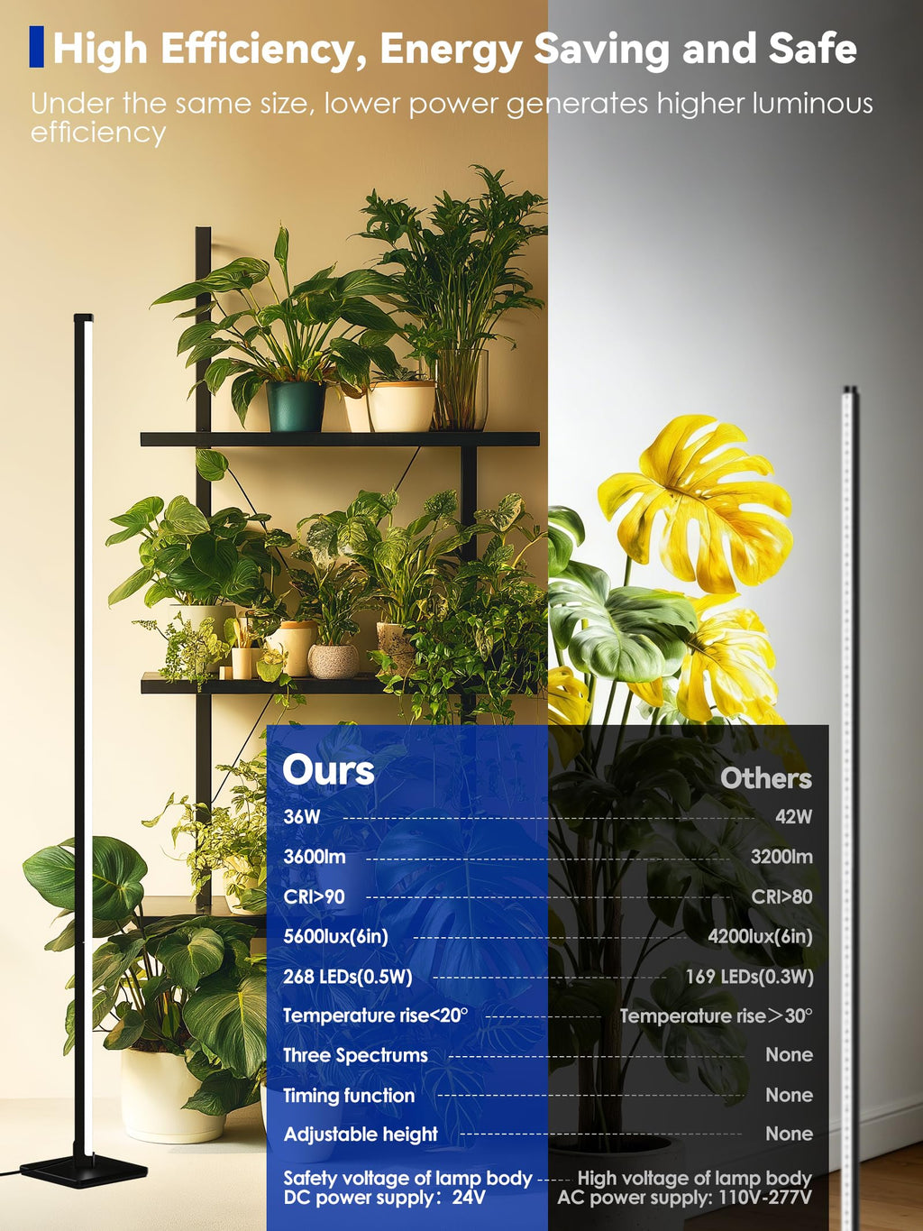 GLOWRIUM 60in Standing Grow Light, Vertical Grow Lights for Indoor Plants