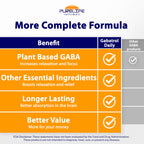 Gabatrol Daily – Plant Based GABA Supplement. Vegetarian and Vegan Friendly (120 Veggie Caps)