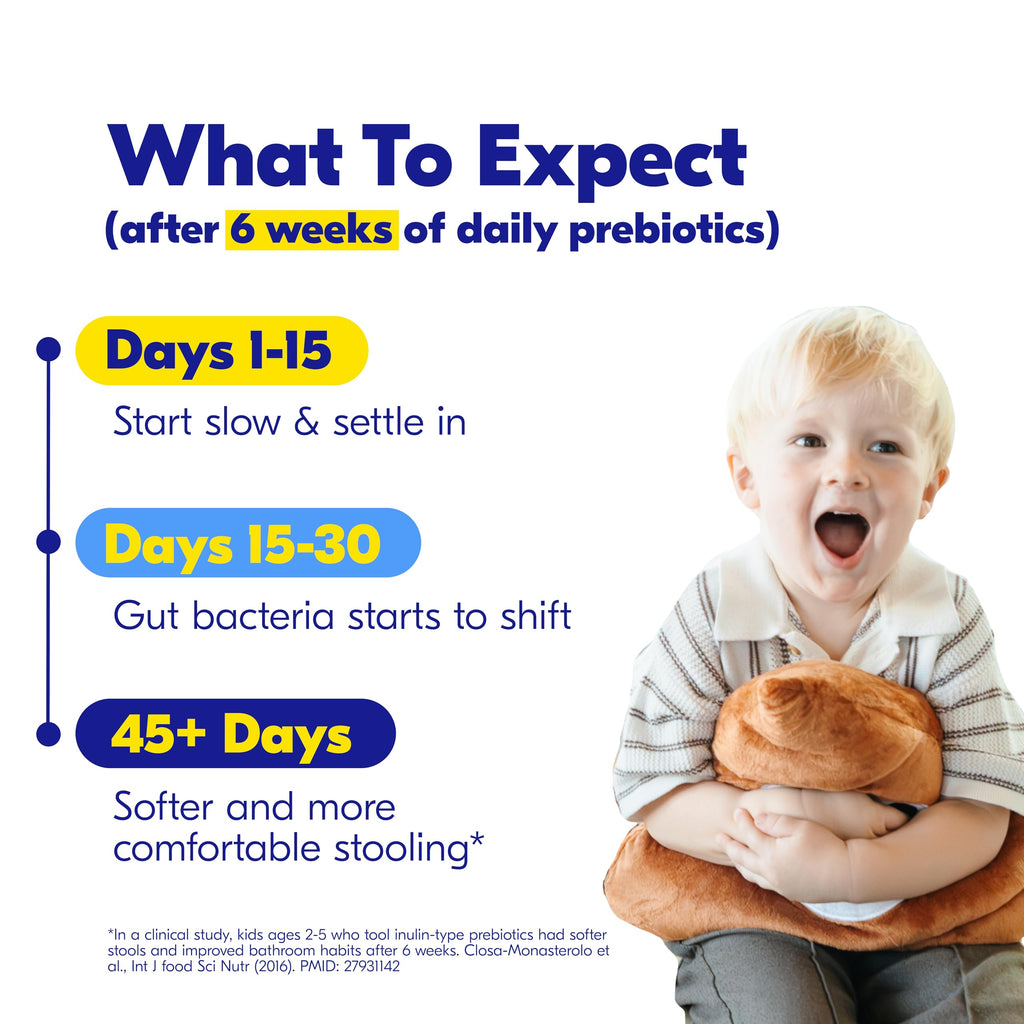 Begin Health Growing Up® Prebiotics for Kids 84-Packs | Prebiotic Soluble Powder Stool Softeners & Digestive Gut Health Supplement | Ideal to Mix with Kids Daily Beverages and Soft Foods - Unflavored