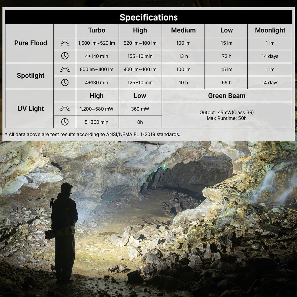 OLIGHT ArkPro EDC Flat Flashlight Rechargeable with Green Beam, UV and White LED, 1500 Lumens USB-C Pocket Camping Flashlight, Spotlight Floodlight for Outdoor Emergency Working (Phantom Squadron CW)