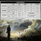OLIGHT ArkPro EDC Flat Flashlight Rechargeable with Green Beam, UV and White LED, 1500 Lumens USB-C Pocket Camping Flashlight, Spotlight Floodlight for Outdoor Emergency Working (Phantom Squadron CW)