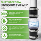 PumpSpy Silent Check Valve - 1-1/2" with Buna-N Couplings, Model CV-150, Spring-Loaded Flapper, Sump Pump Life Expectancy Increase, Includes Steel Clamps Fit 1-1/2″ Pipe