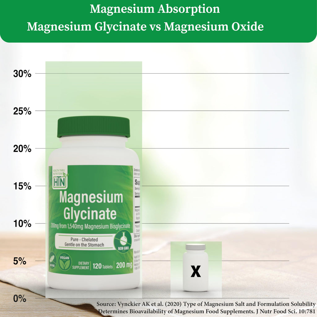 Magnesium Glycinate - Muscle, Nerves, Relaxation & Sleep Supplement | 200mg Elemental Magnesium Fully Reacted Chelated | Gentle on the Stomach | Non-GMO 240 Tablets | by Health Thru Nutrition